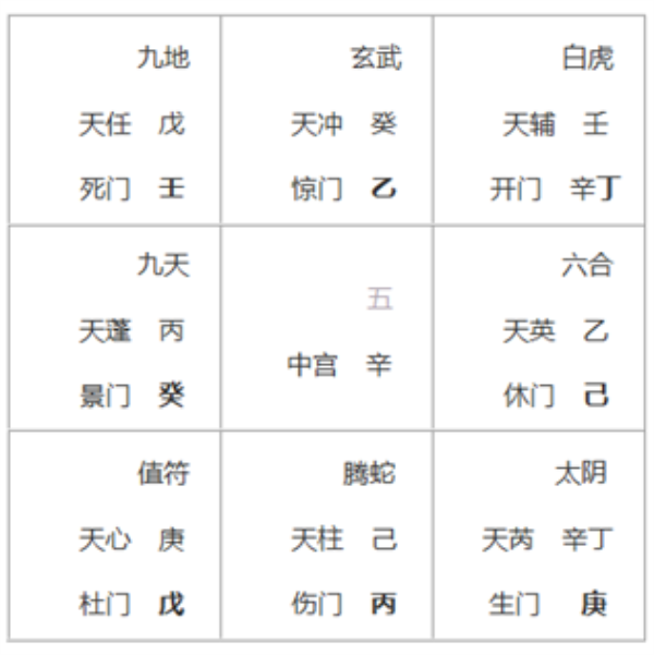 海真道家奇门遁甲教学 海真道家奇门遁甲教学